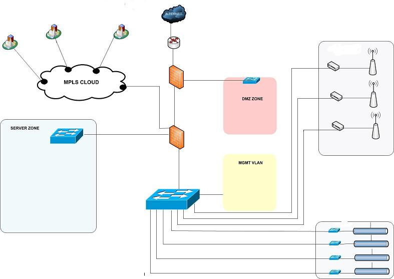 Edge core удалить vlan