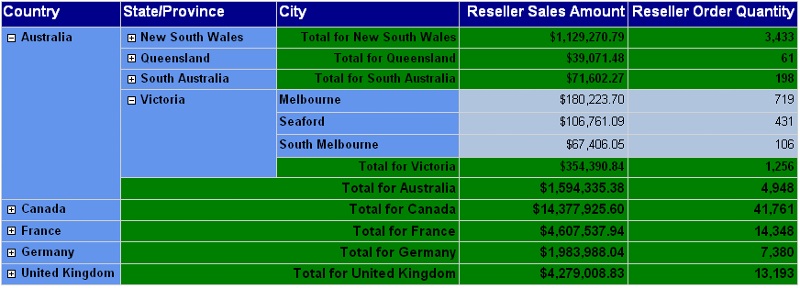 Fully working drilldown report