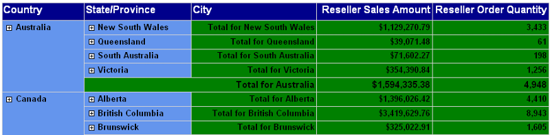 Visibility toggle is broken!