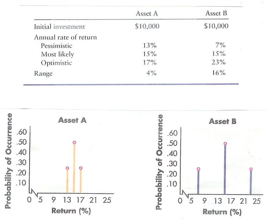 solved-normal-distribution-chart-in-excel-experts-exchange