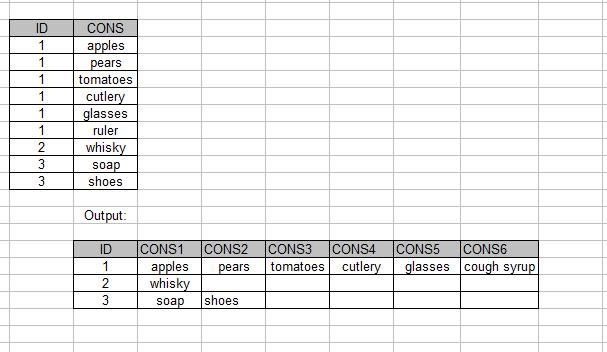 Solved: Transpose..Display Rows As Columns in Microsoft Access ...