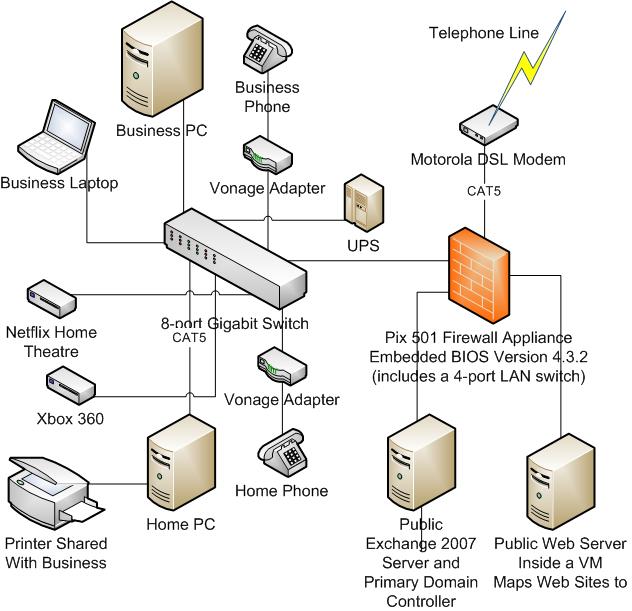 Solved: Should I buy a Cisco RVS4000 or an ASA 5505 Firewall to Replace ...