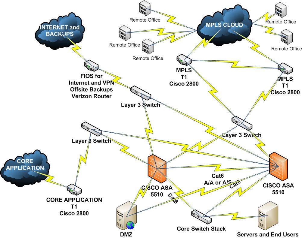 Resolve network. Cisco 2800 сервер VPN.