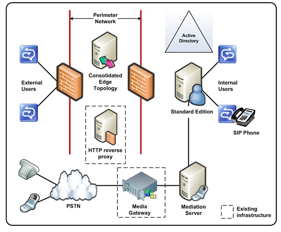 Solved: Microsoft OCS 2007 R2 deploying on VMware VSphere 4 (ESX ...