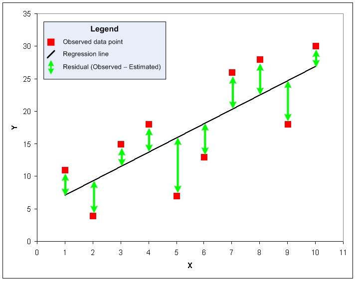 identify the estimated simple linear regression equation.