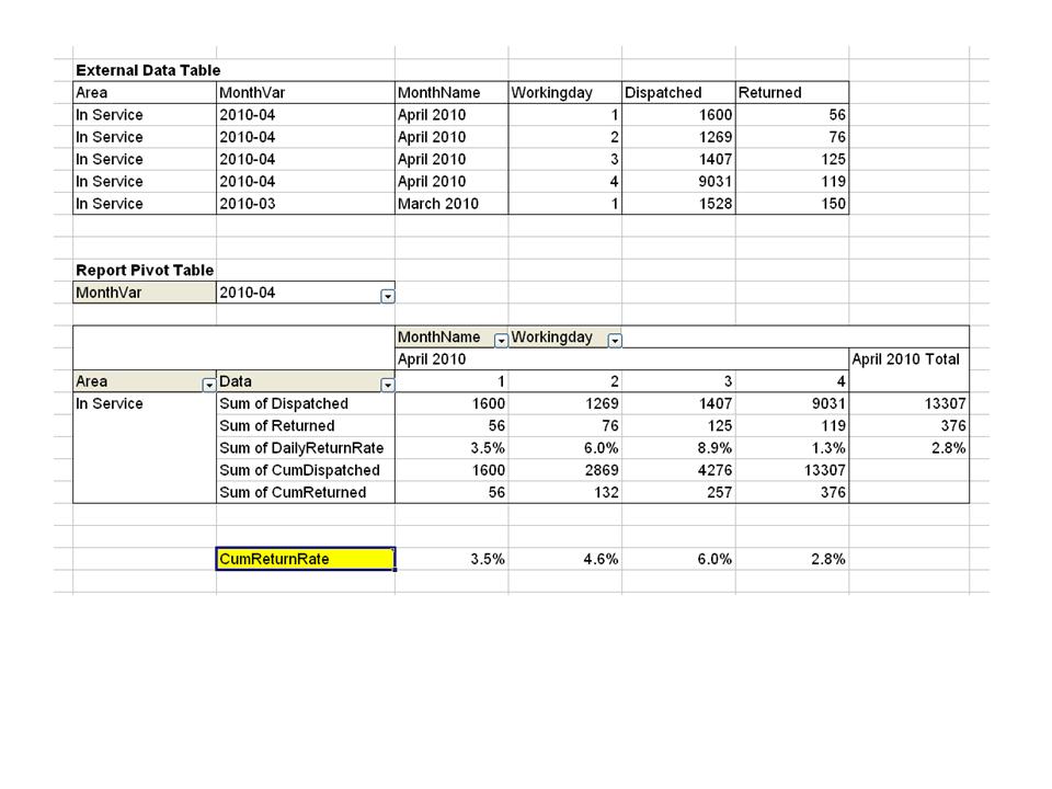 Solved Pivot Table Calculated Field As Of Running Totals Excel 2421
