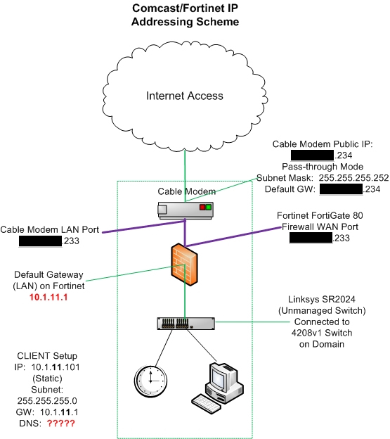 Solved TWO GATEWAYS ONE NIC Experts Exchange
