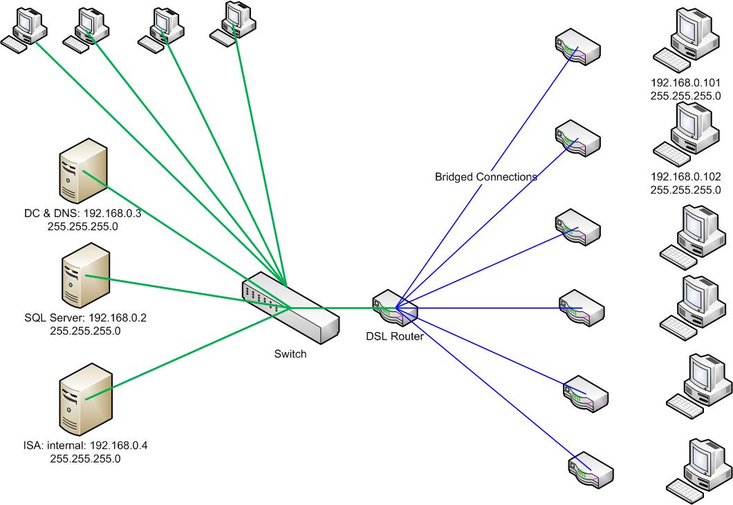 Solved: Subnetting network with ISA server | Experts Exchange