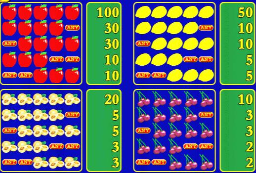 Slot machine php algorithm generator