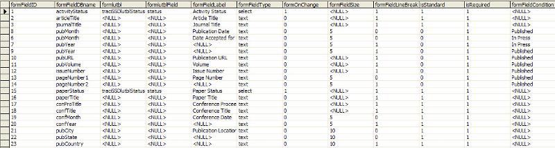 Solved: Creating a Dynamic Form from SQL database tables in ColdFusion ...
