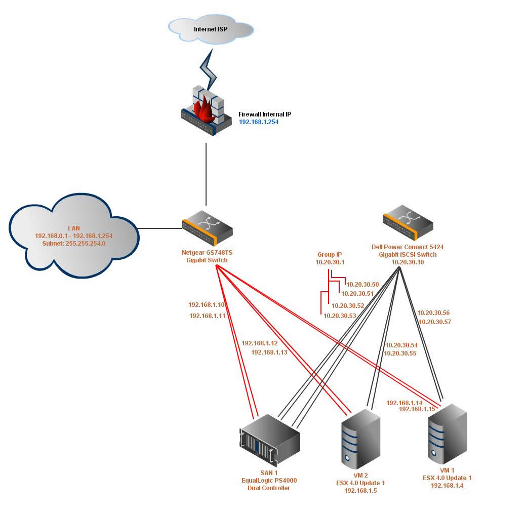 Solved: ISCSI Setup | Experts Exchange