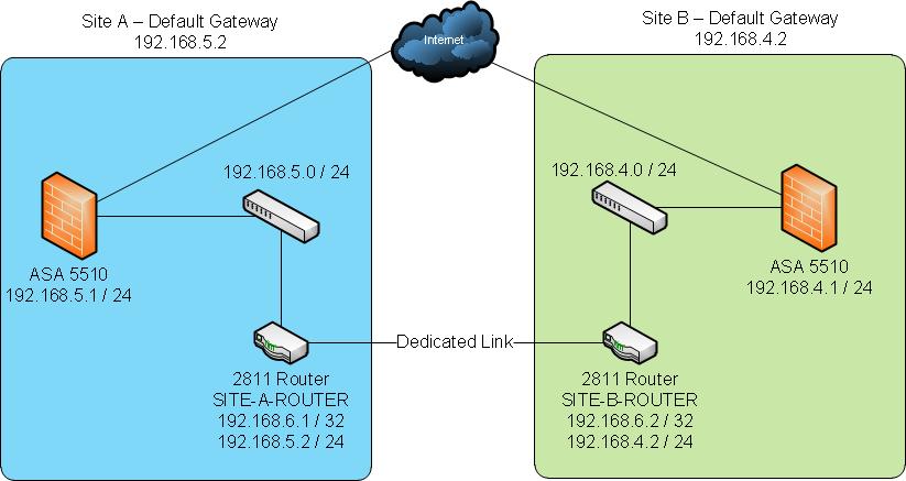 Solved: Failover internet routing advice | Experts Exchange