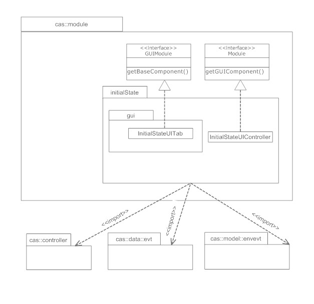 Solved: package diagram | Experts Exchange