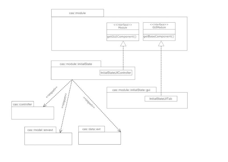 Solved: package diagram | Experts Exchange