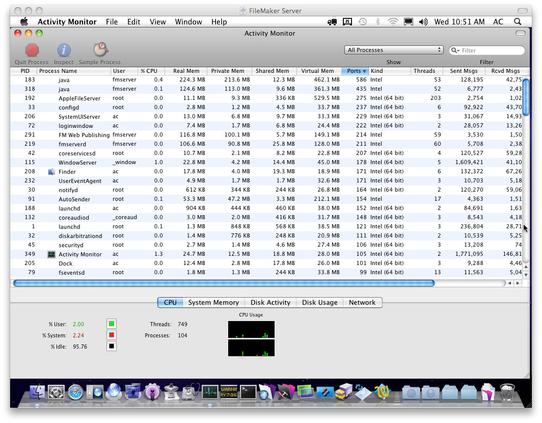 activity monitor mac os