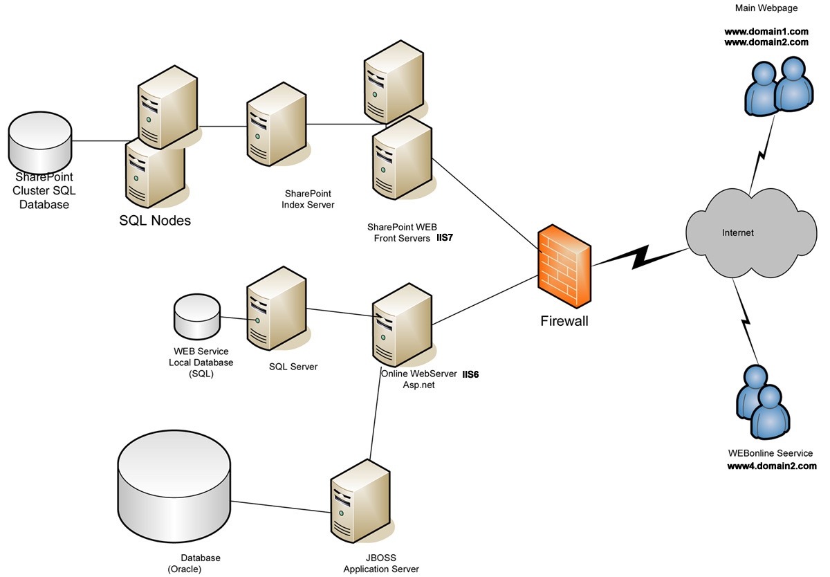 Ms sql using