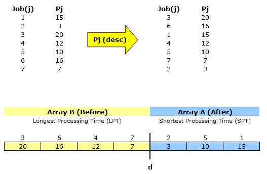 assignment array c