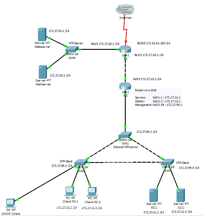 Solved: DHCP pool cisco per VLAN | Experts Exchange