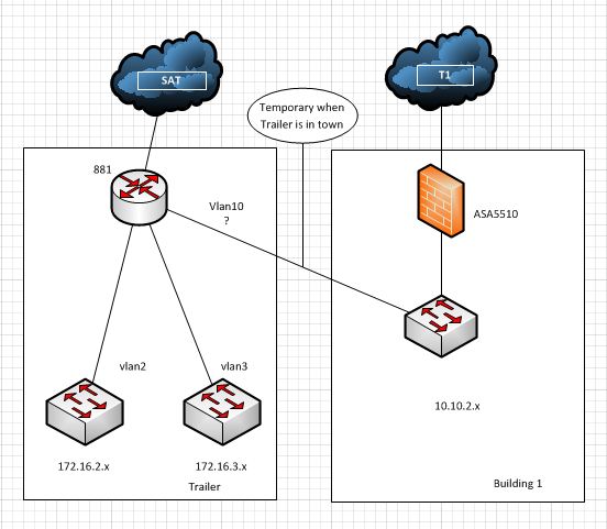 Solved: Inter VLAN Routing & NAT | Experts Exchange