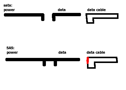 Отличие sas от sata