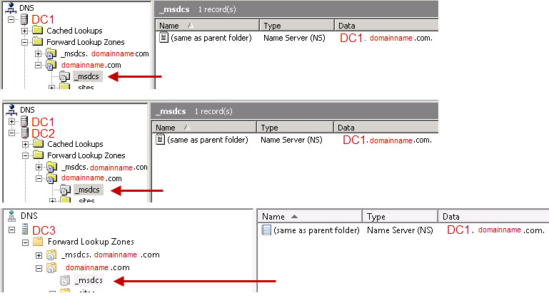 Что такое msdcs dns