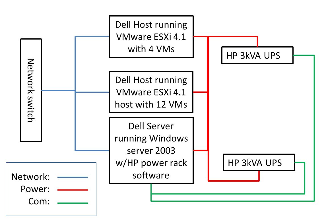 Network ups tools windows настройка