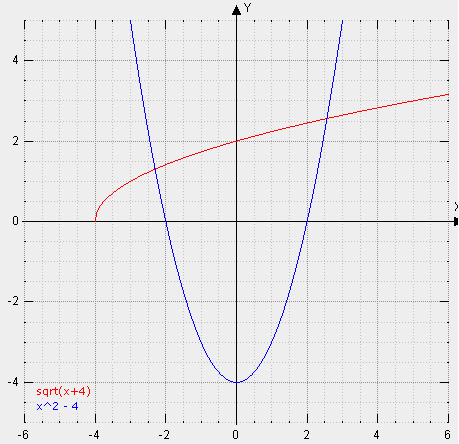 Solved: Dummies explanation for domain, in regards to a function and ...
