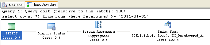 User generated image