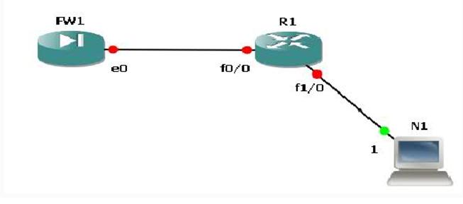 Solved: cisco 877 configuraton with edge router | Experts Exchange