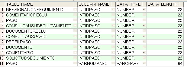 Solved: ORA-06502: PL/SQL: numeric or value error: character to number ...