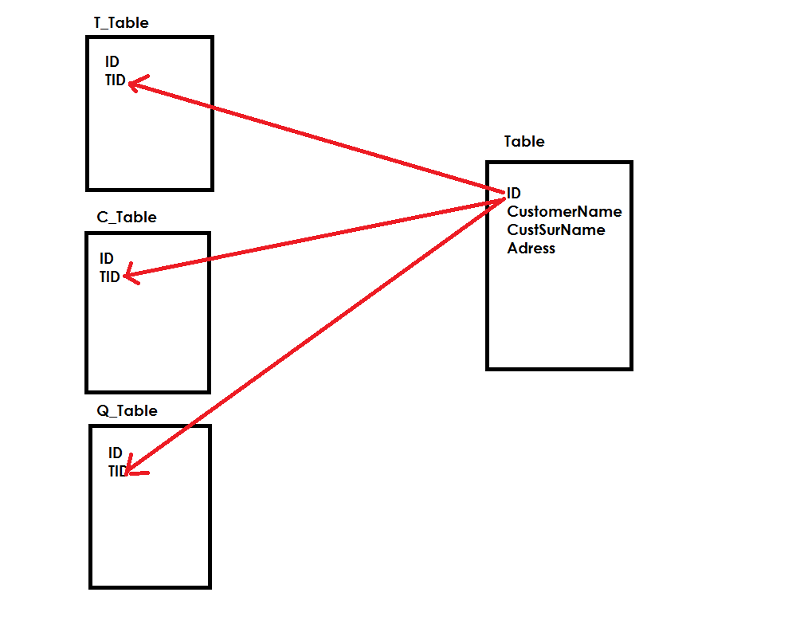 Solved: how to fill Sql Table with Generic Reflection method? | Experts ...
