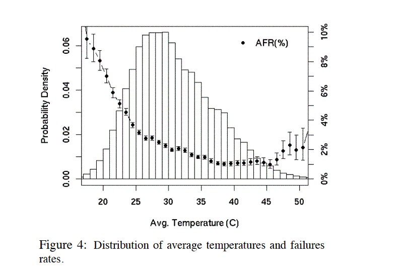 From Google reliability study - data copyright google.com