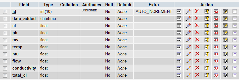 Id integer not null. Id integer not null