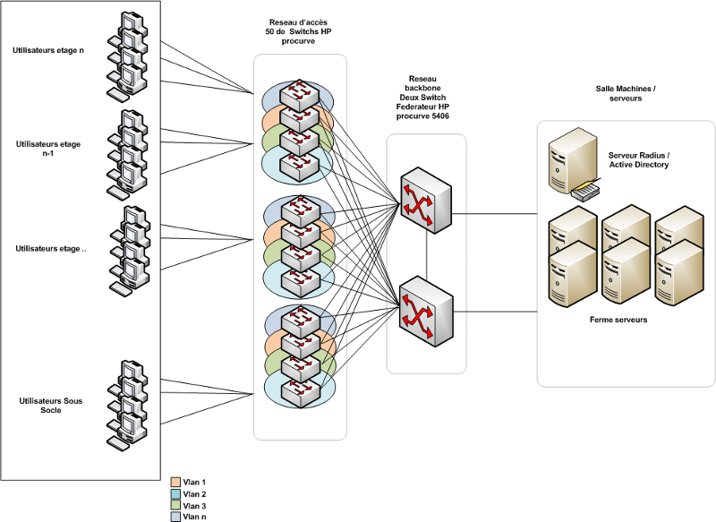 User generated image