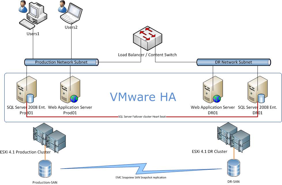 Solved: Building Hi redundancy SQL Server Database and Application ...