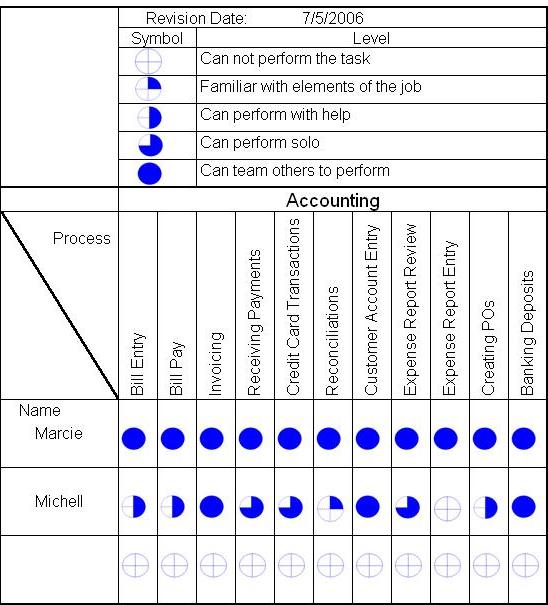 Employee Skills Matrix in FlexGrid