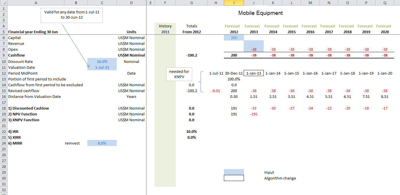 Mine lease equipment