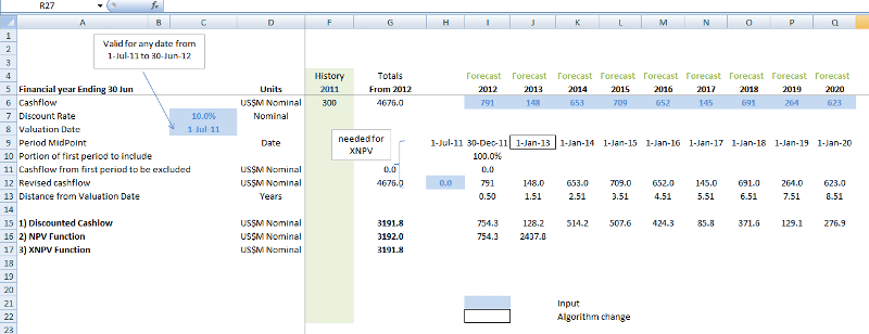 NPV model