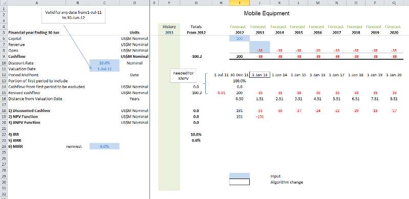 Mine lease equipment