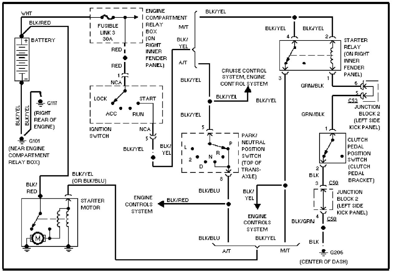 battery and starter good, car won't start, no click of solenoid.