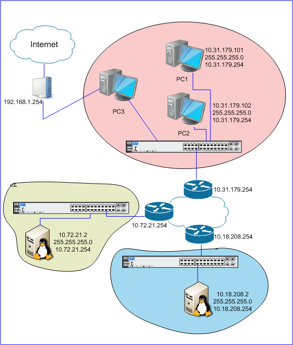 Solved One PC with two network card Experts Exchange