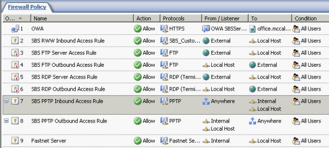 Solved: SBS 2003 No VPN access | Experts Exchange