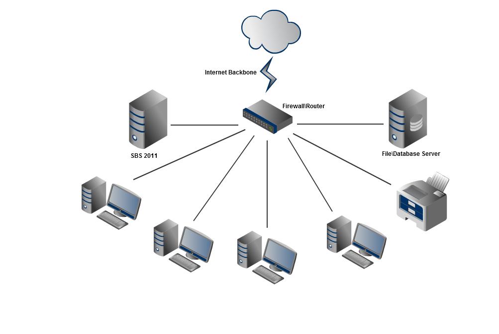 Solved Network design questions, Small Business Server 2011 Experts