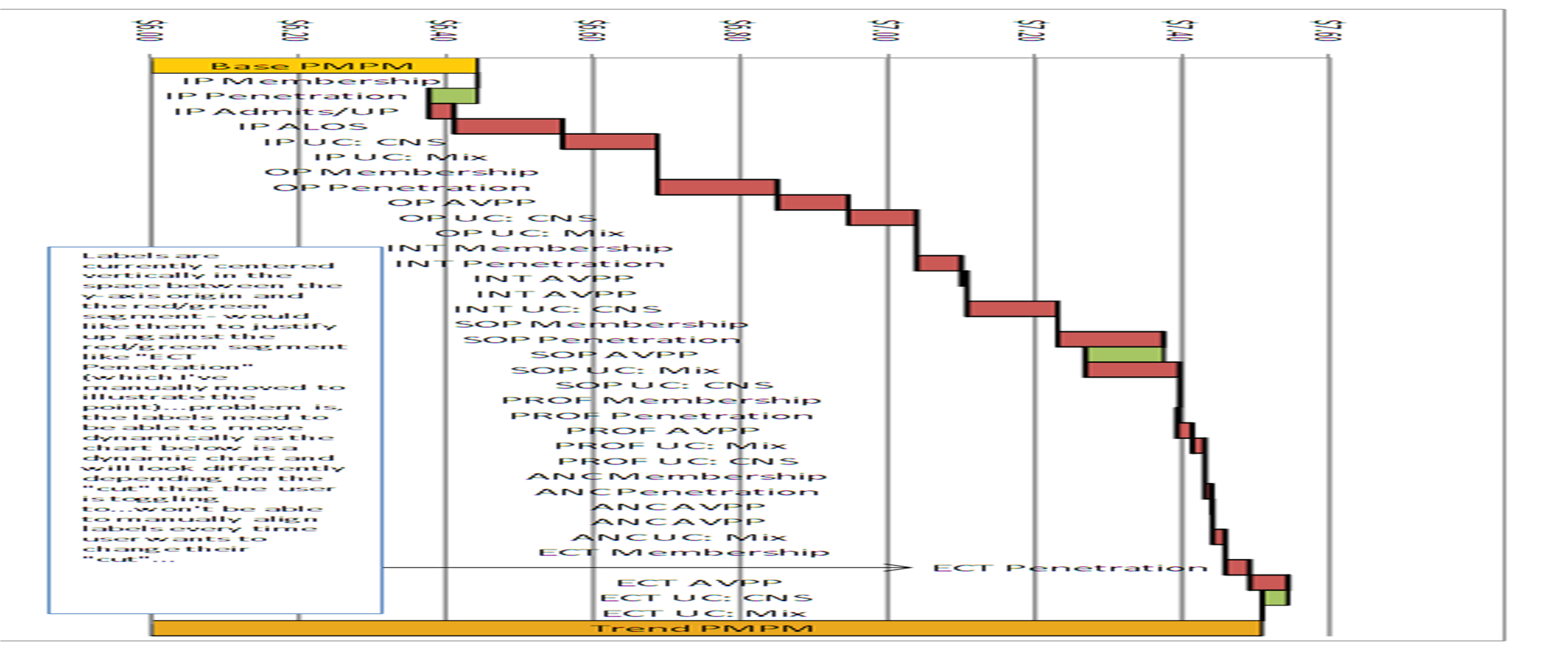 Solved Excel 2007 Stacked column chart used as a cascade/bridge