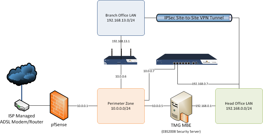 parallels bridged network