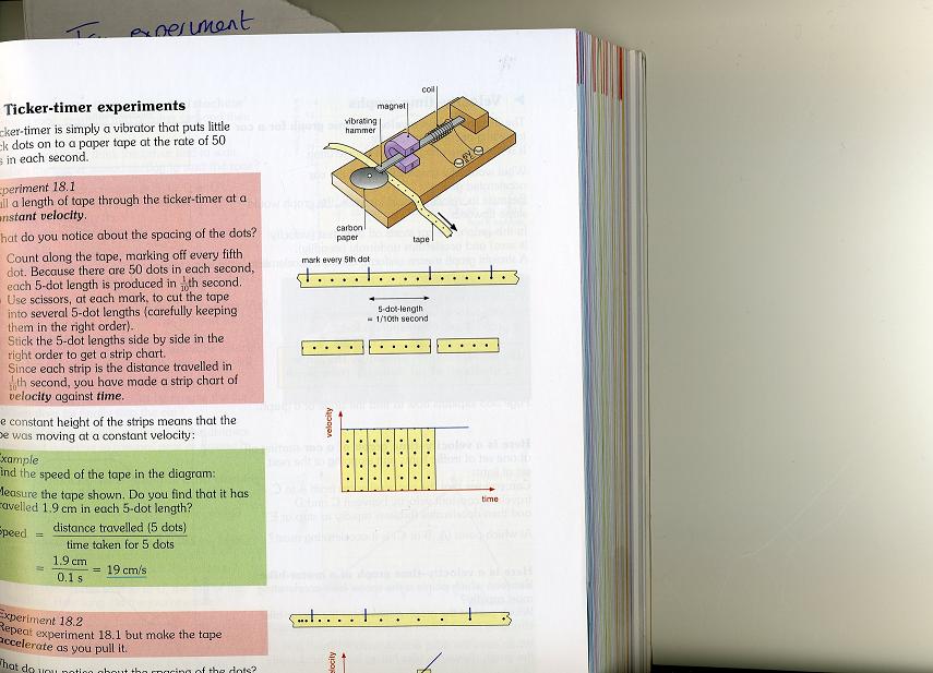 ticker tape diagram