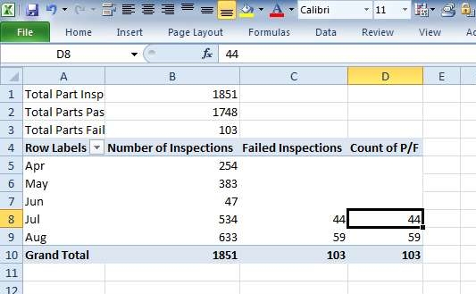 microsoft excel 2010 - Power Pivot - Calculating a Defect Rate