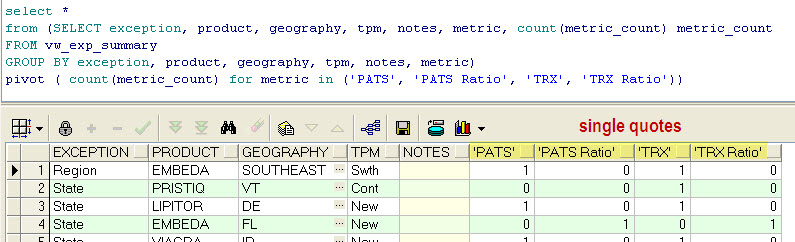 solved-oracle-pivot-column-names-with-embeddded-spaces-experts-exchange