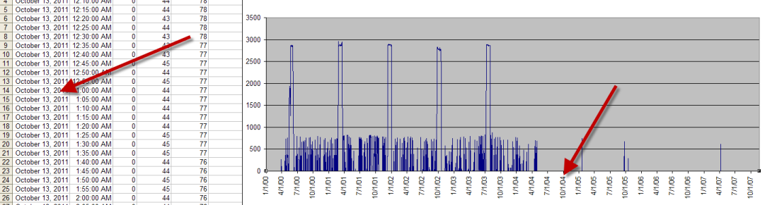 Excel Chart Date Starts At 1900