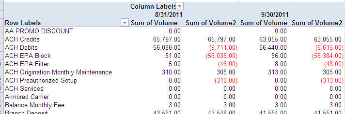 How To Create Variance Column In Pivot Table